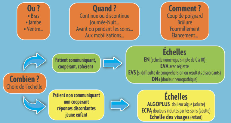 Clefs D’un Parcours Réussi – HAD Aven à Étel | Lorient